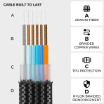 InCharge® X – 100W 6in1 Keyring Charging Cable - Image 7