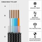 InCharge® XL 30cm/1ft 100W World's Fastest 6in1 Charging Cable - Image 6
